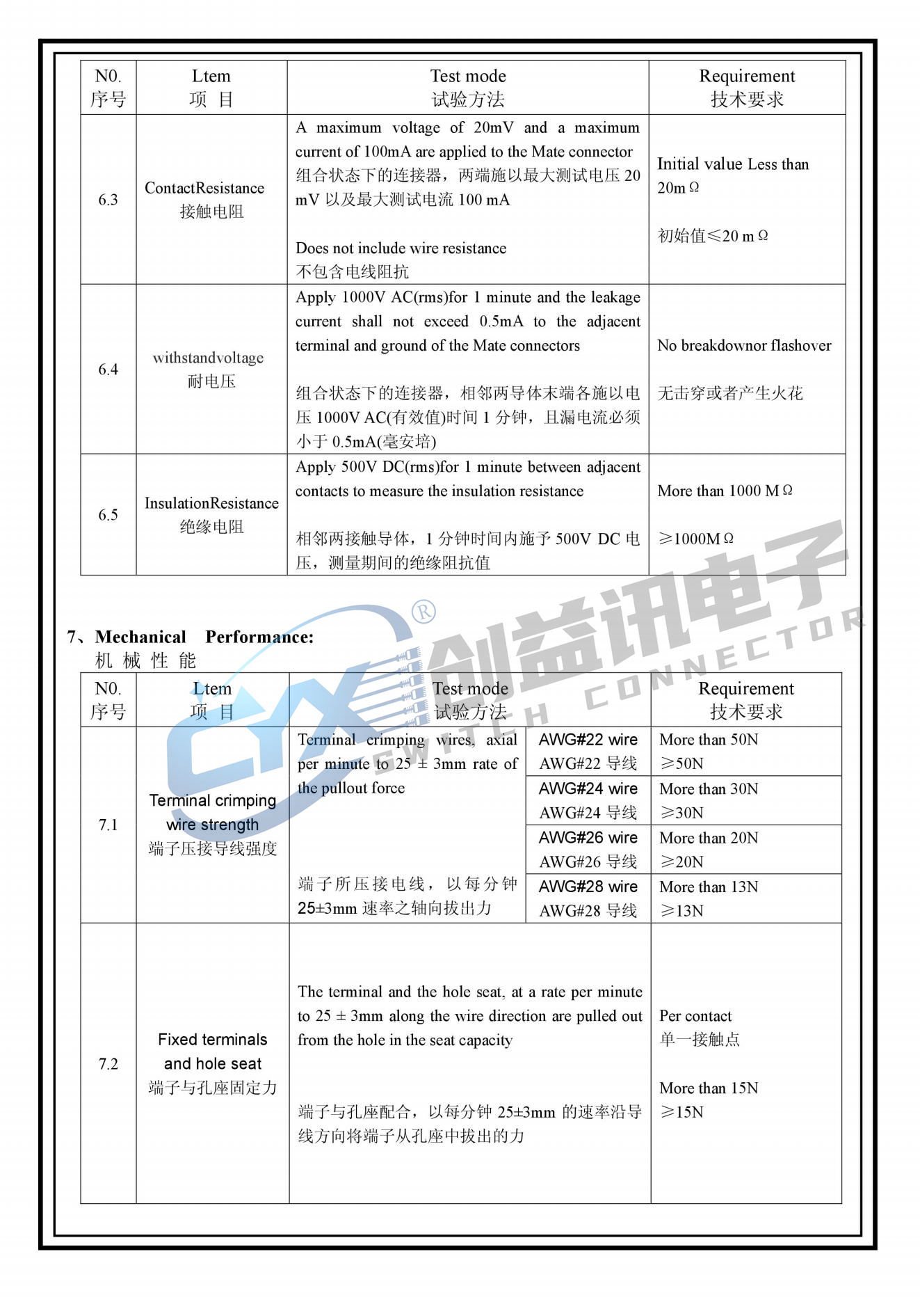 XH2.54连接器(图5) XH2.54连接器(图5)
