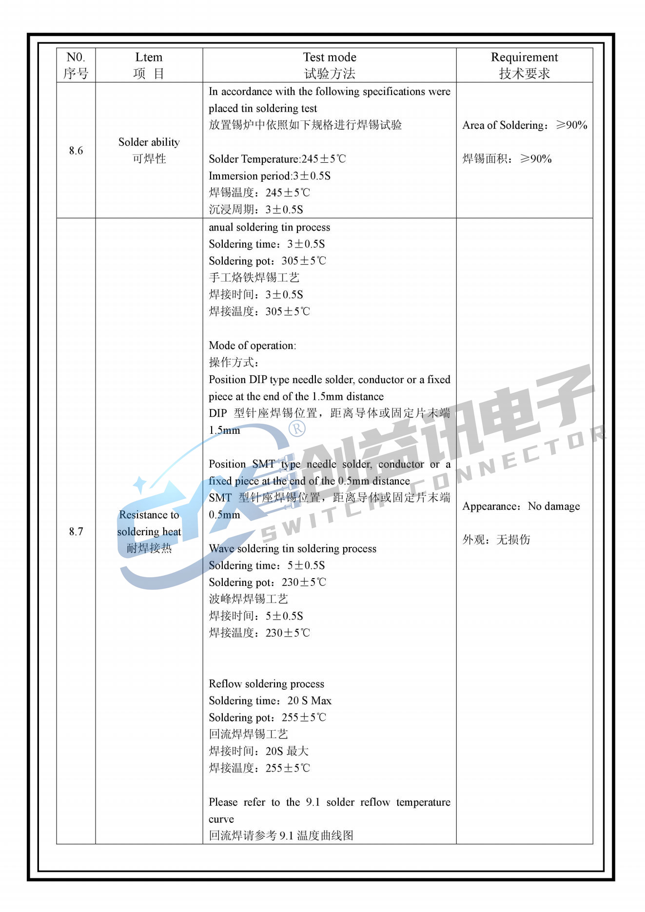 XH2.54连接器(图9) XH2.54连接器(图9)